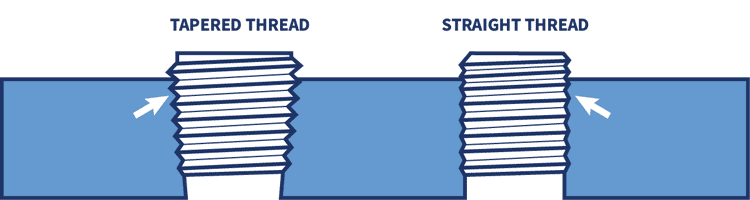 Understanding Thread Types